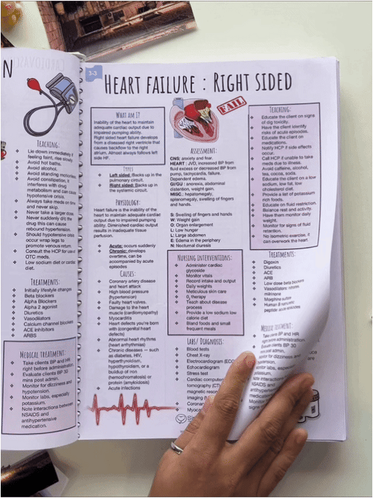 NCLEX Prep Notes