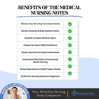 11000+ Medical Notes